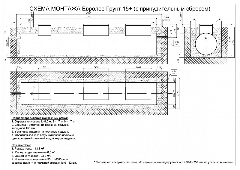 Септик Евролос Грунт 15+